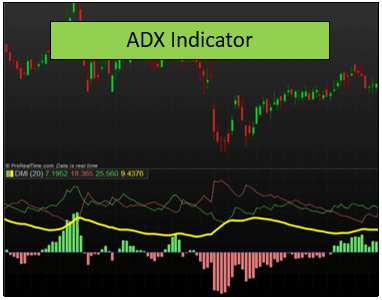 El Indicador ADX – Un Indicador Técnico Para Medir el Movimiento en el Mercado
