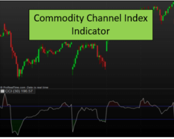 Commodity Channel Index or the CCI Indicator Strategy