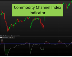 Guía Completa del Indicador CCI