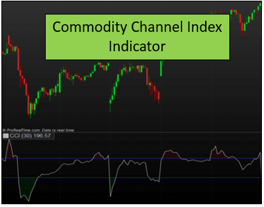 Commodity Channel Index or the CCI Indicator Strategy