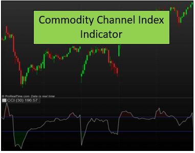 Guía Completa del Indicador CCI