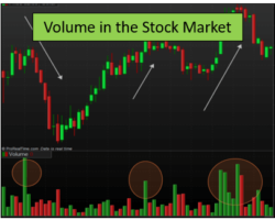 What is Trading Volume in Stock Market With Examples – A Full Guide To Help You Understand How Volume in Stock Market Works and 3 Ways to Measure It