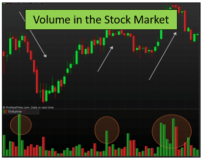 What is Trading Volume in Stock Market With Examples – A Full Guide To Help You Understand How Volume in Stock Market Works and 3 Ways to Measure It stock trading volume in the stock market