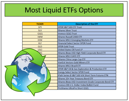 La Lista de los ETF de opciones con mayor volumen del mercado