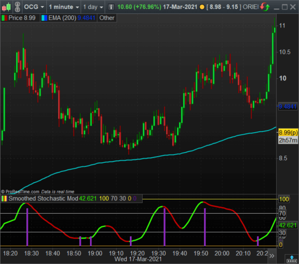 Defining And Designing A Profitable Stock Trading System