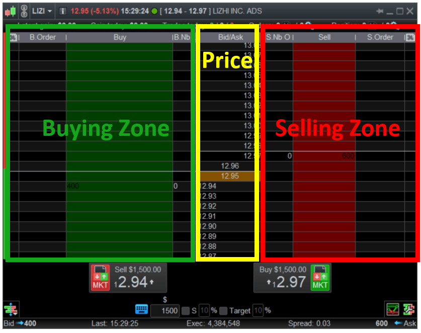 Market Order Types – The Most Important Market Orders