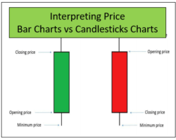 El Gráfico de Velas Japonesas y los Gráficos de Barras – Entendiendo Cómo Interpretar Precios en Bolsa y Cómo Leer Gráficos de Trading