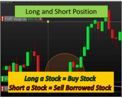 Comprar, Vender y la Venta en Corto de Acciones en la Bolsa