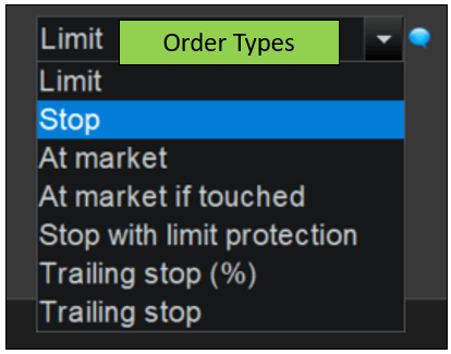 Market Order Types – Listing The Most Important Stock Market Orders We Will Find