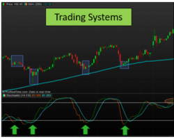 Defining a Profitable Stock Trading System – Tools, Tips, and Tricks