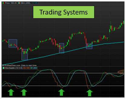 Definiendo Un Sistema de Trading para Acciones – Herramientas, Trucos y Consejos