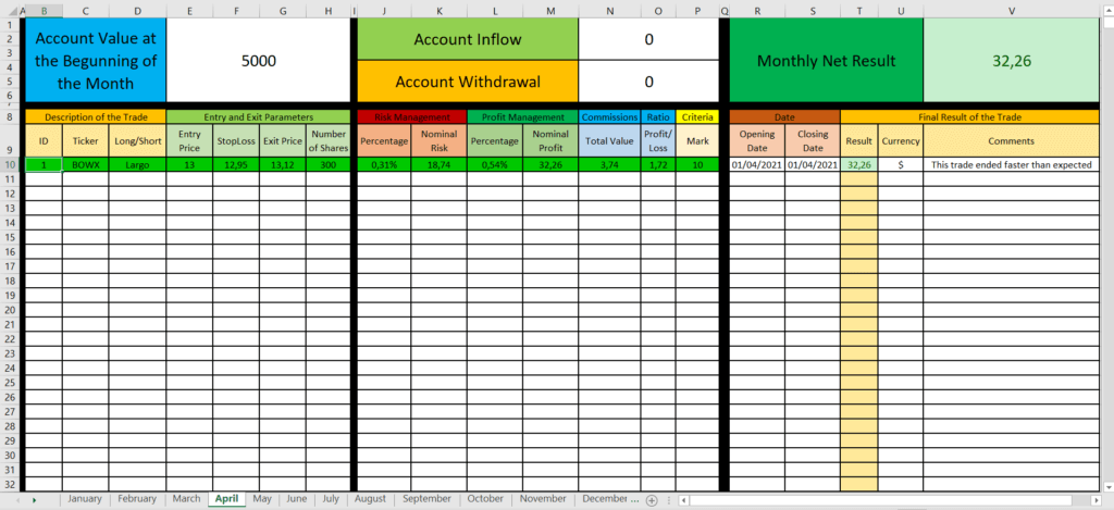 Stock Trading Spreadsheet Throughout Sheet Trading Journal Spreadsheet stock-trading-spreadsheet-throughout-sheet-trading-journal-spreadsheet