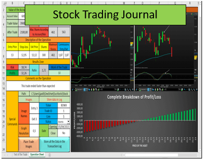 The Best Trading Journal Excel Template To Trade Stocks