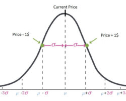 Studying Options and Probability correlation – Answering a Key Question: Is Option Trading gambling?