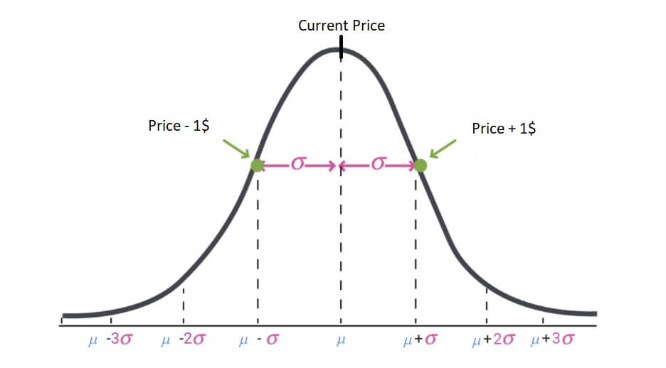 Is Option Trading gambling?