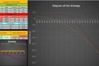 What happens if a call doesn’t reach strike price?