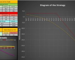 What happens if a call doesn’t reach strike price?