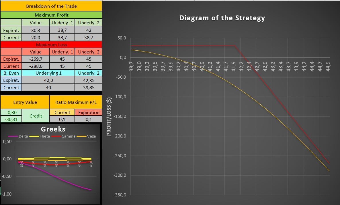 What happens if a call doesn’t reach strike price?