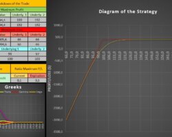 What’s riskier: selling a put or buying a call option? – Are Puts Riskier than Calls