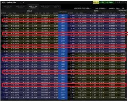 What happens if no one buys your option and How to correctly overcome the situation?