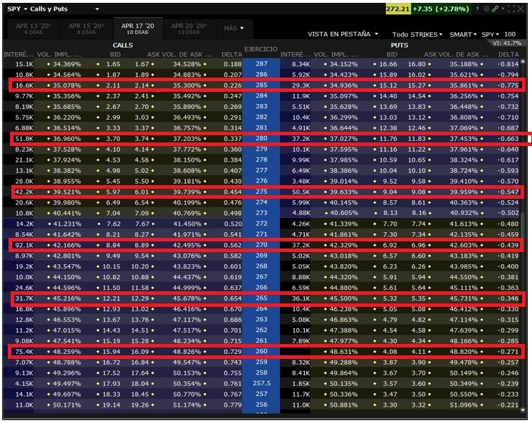 What happens if no one buys your option and How to correctly overcome the situation?