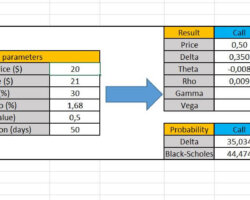 Free Options Probability Calculator Excel Spreadsheet