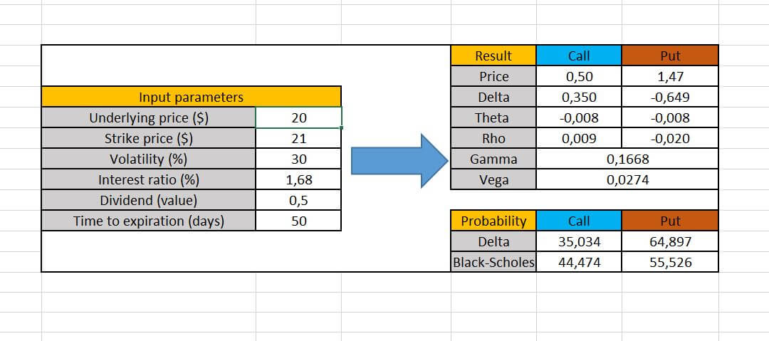 Free Options Probability Calculator Excel Spreadsheet