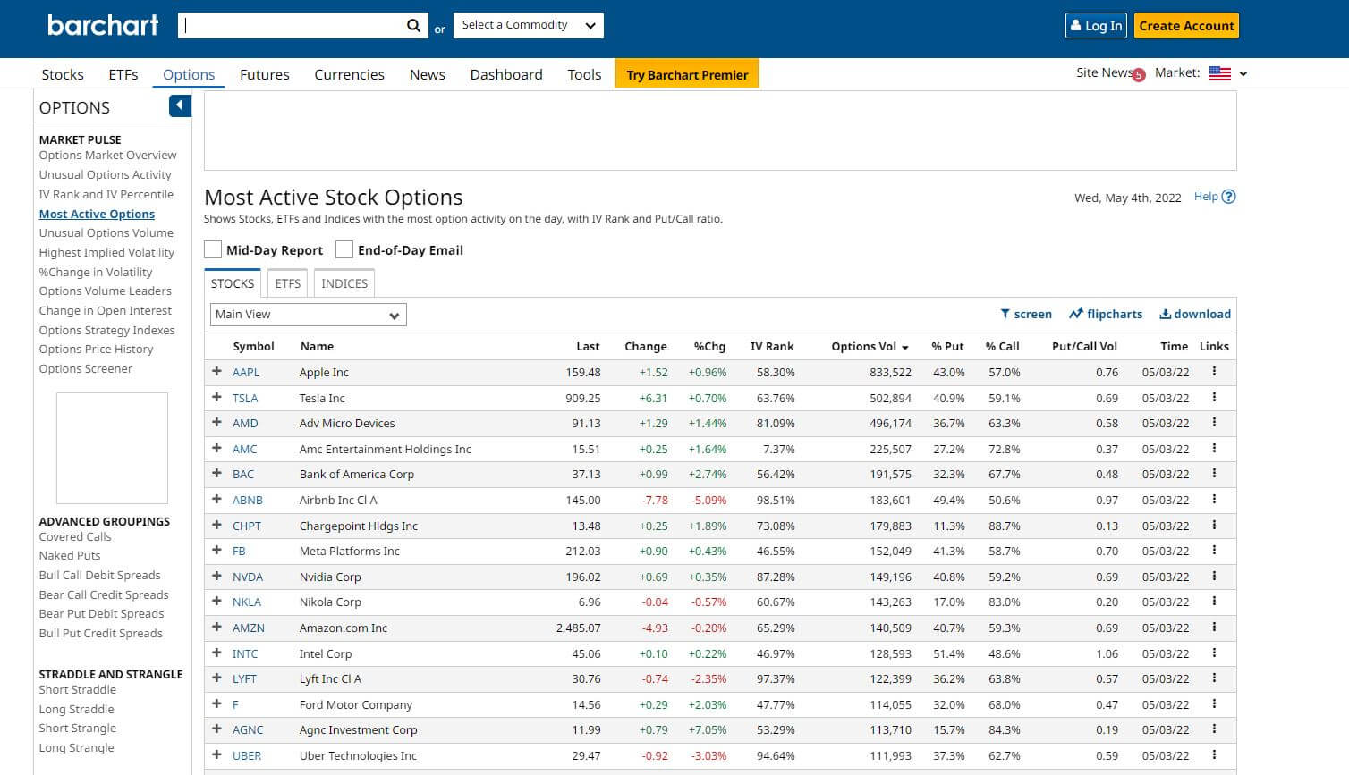 2 Lists of the Best Stocks To Trade Weekly Options