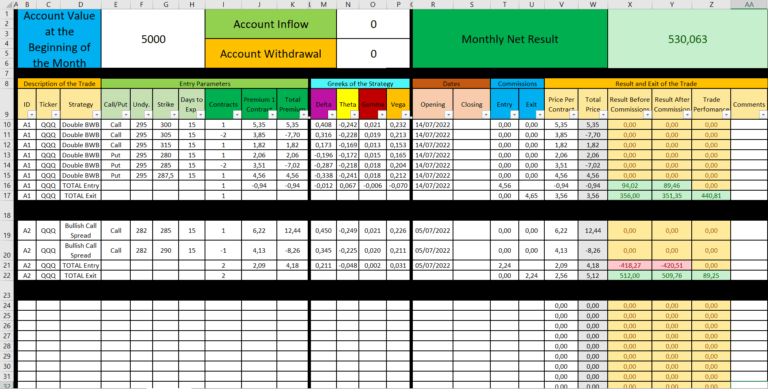 The Best Option Trading Calculator Excel Spreadsheet