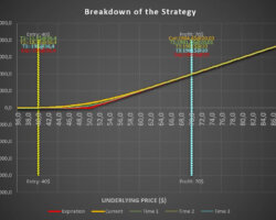 What is strike price in options with examples?