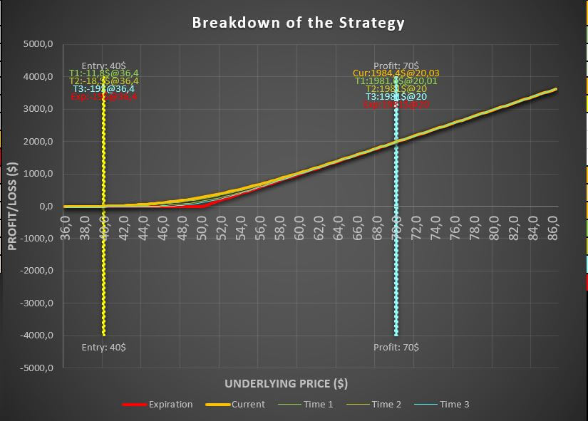 What is strike price in options with examples?