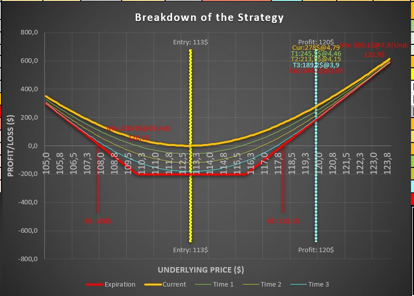 ¿Qué es la Estrategia de Opciones Strangle Comprada?