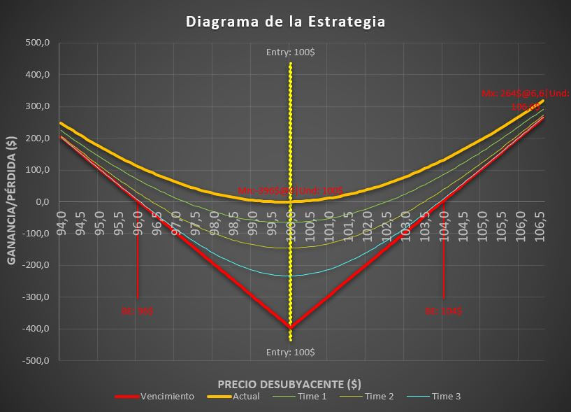 ¿Qué Es La Estrategia De Opciones Strangle Comprada? - Warsoption