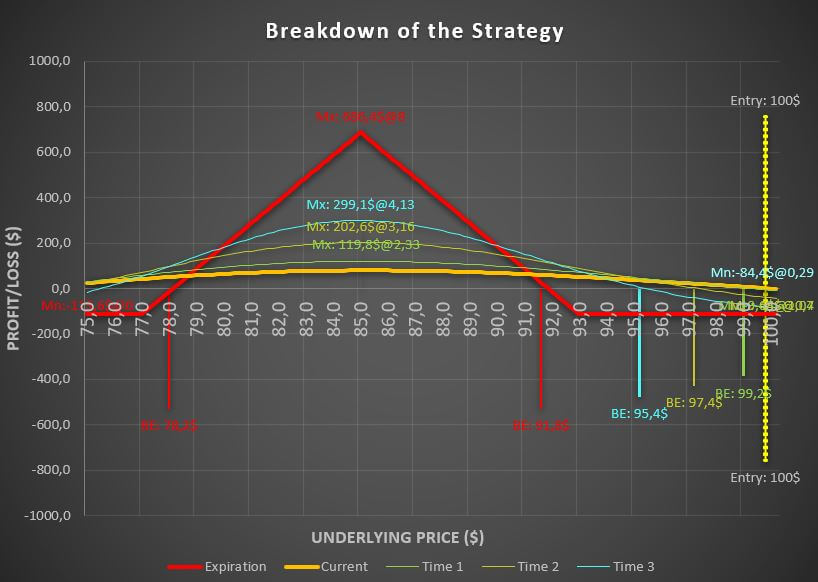 Is Options Trading Gambling? Sorting Fact from Fiction for US Investors